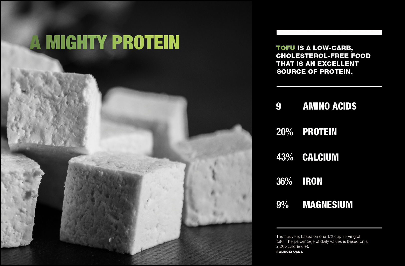 Promoting soybean foods for meeting protein requirements of the growing population